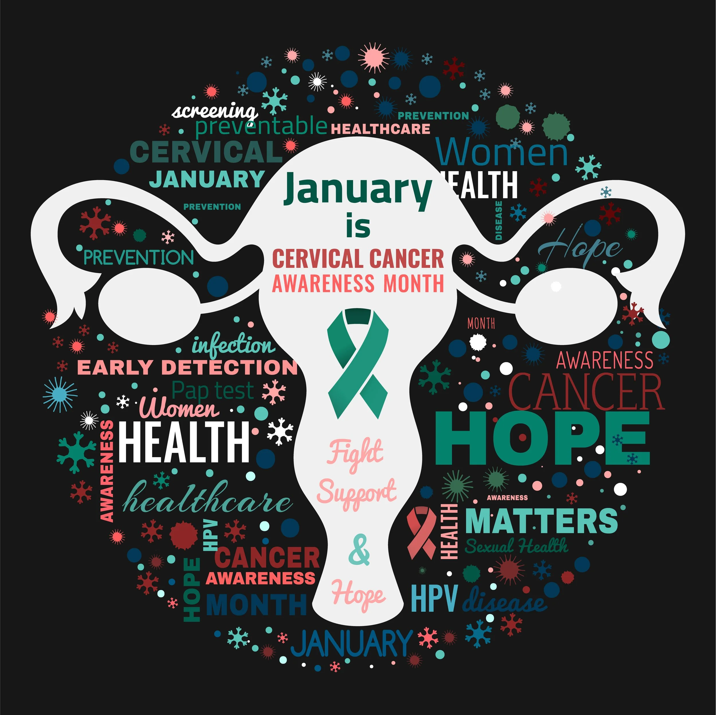 January is Cervical Cancer Awareness Month