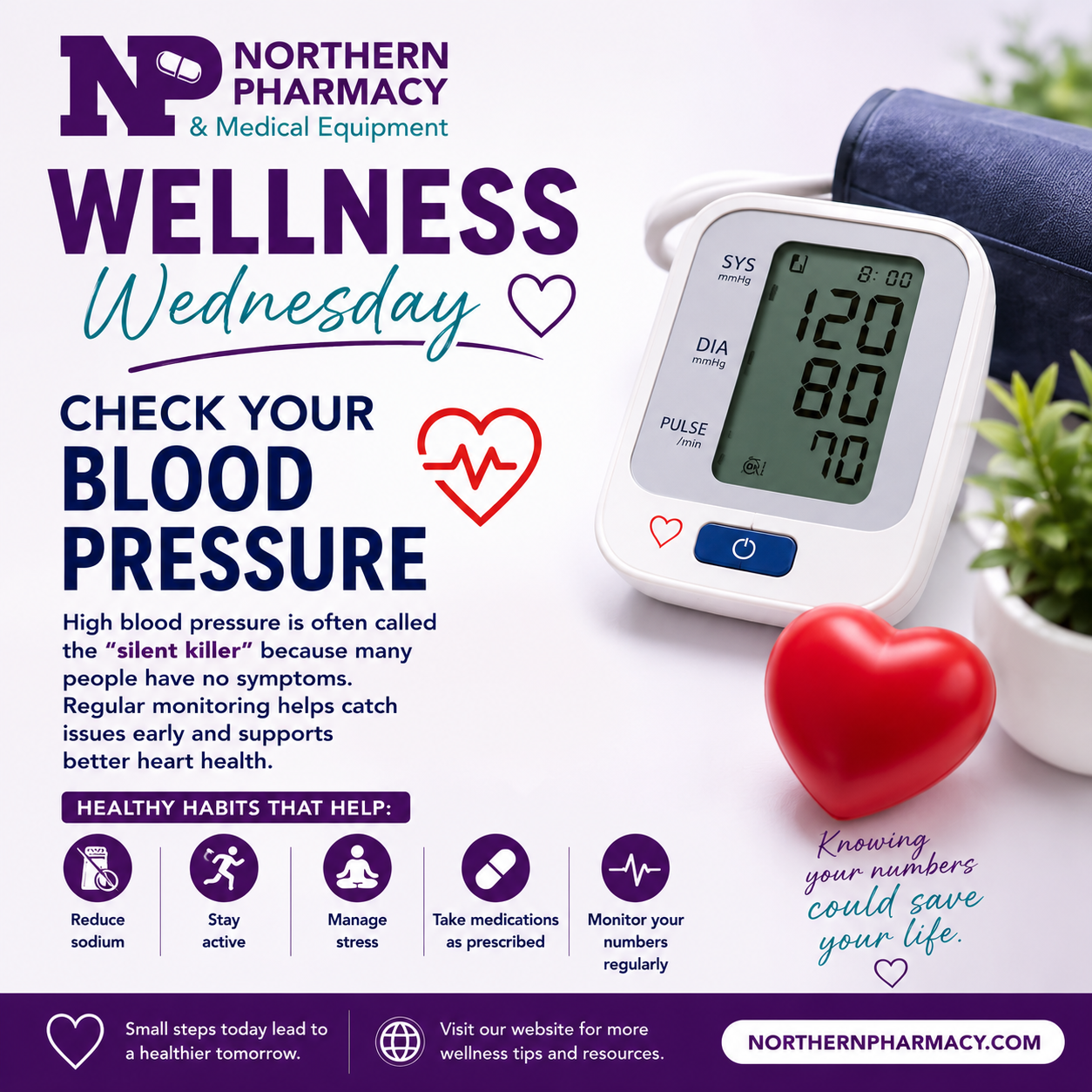 Wellness Wednesday - Check your numbers! 