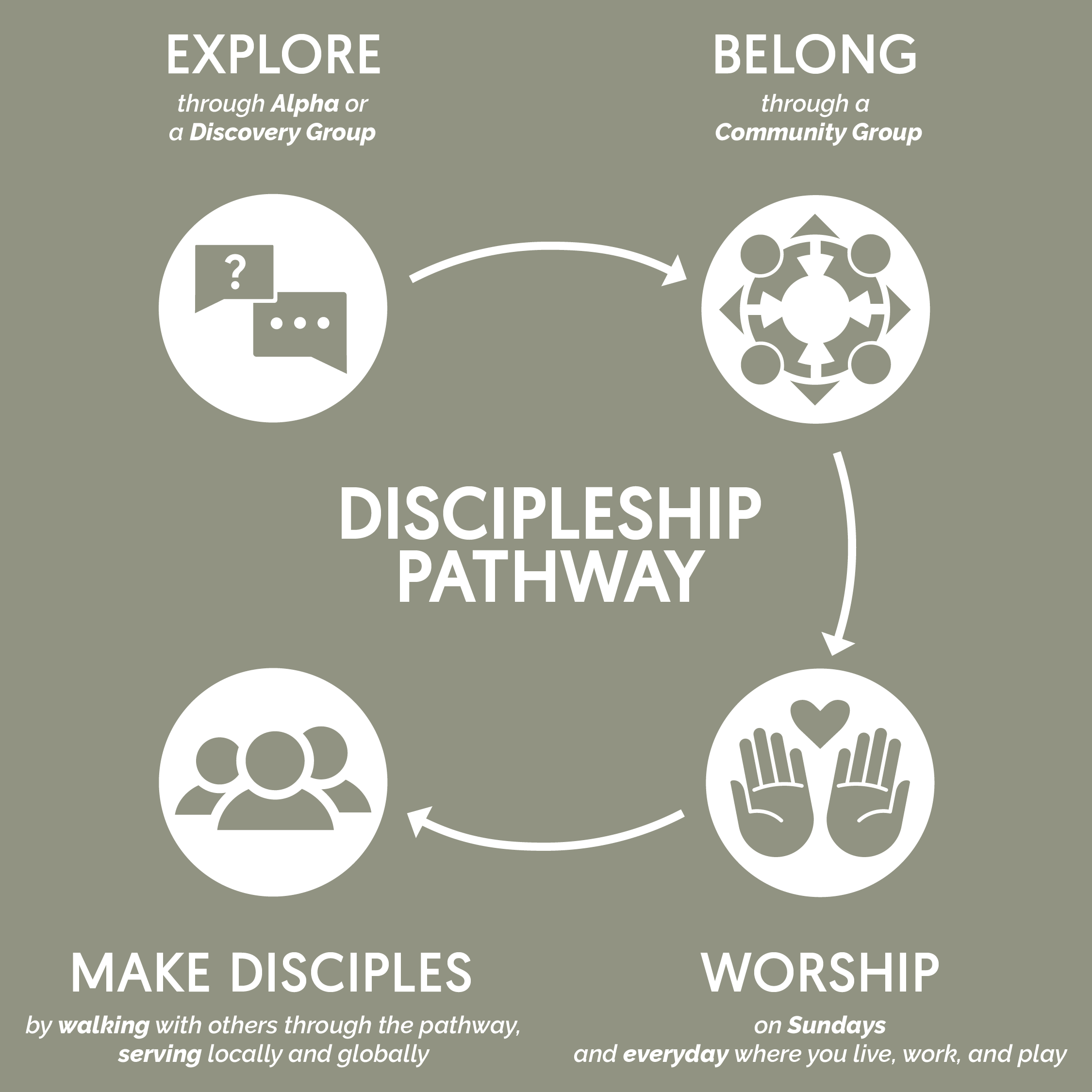 Rise Church Portland, ME (ACNA)