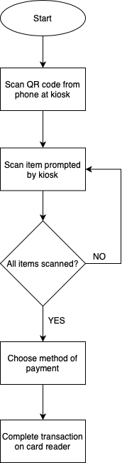 LPRC SCO Taskflow.png