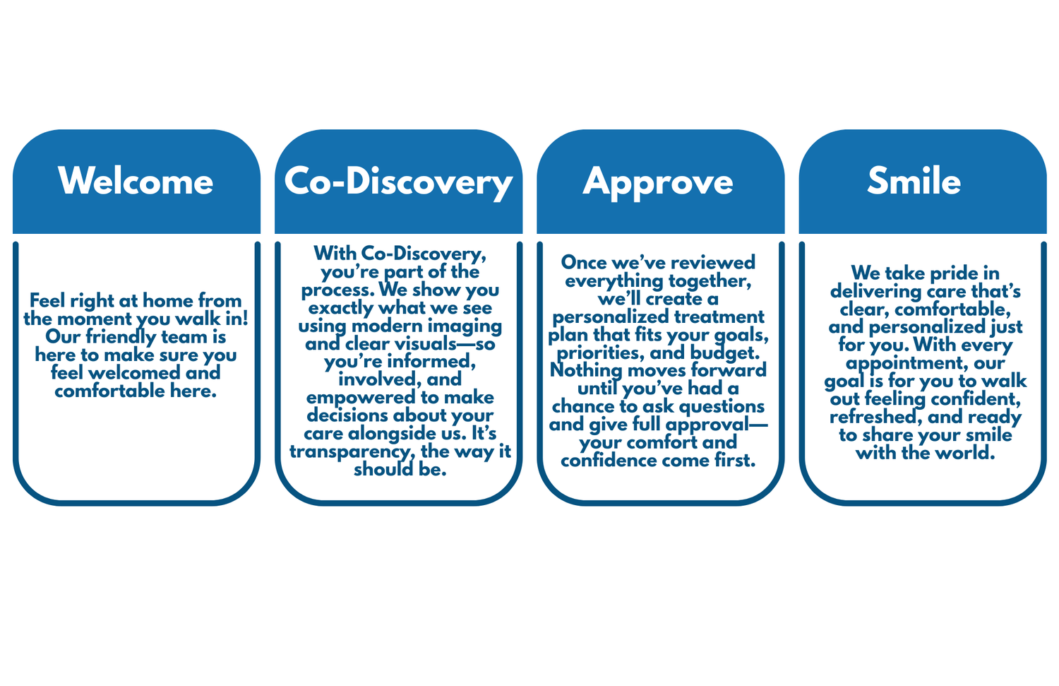 7 to 7 Dental | Top-Rated Texas Dentist Open 7 Days A Week | Dentist ...