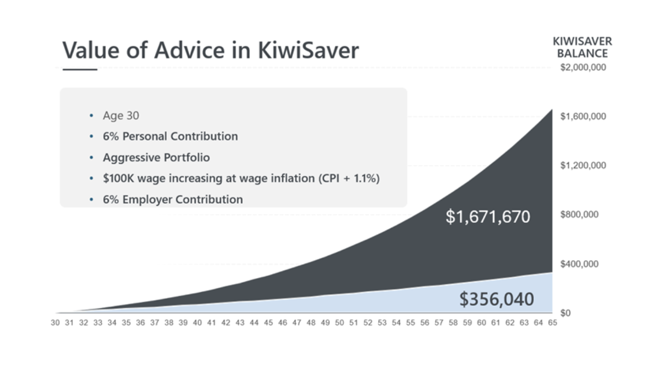 Example of kiwisaver value when working with Venture