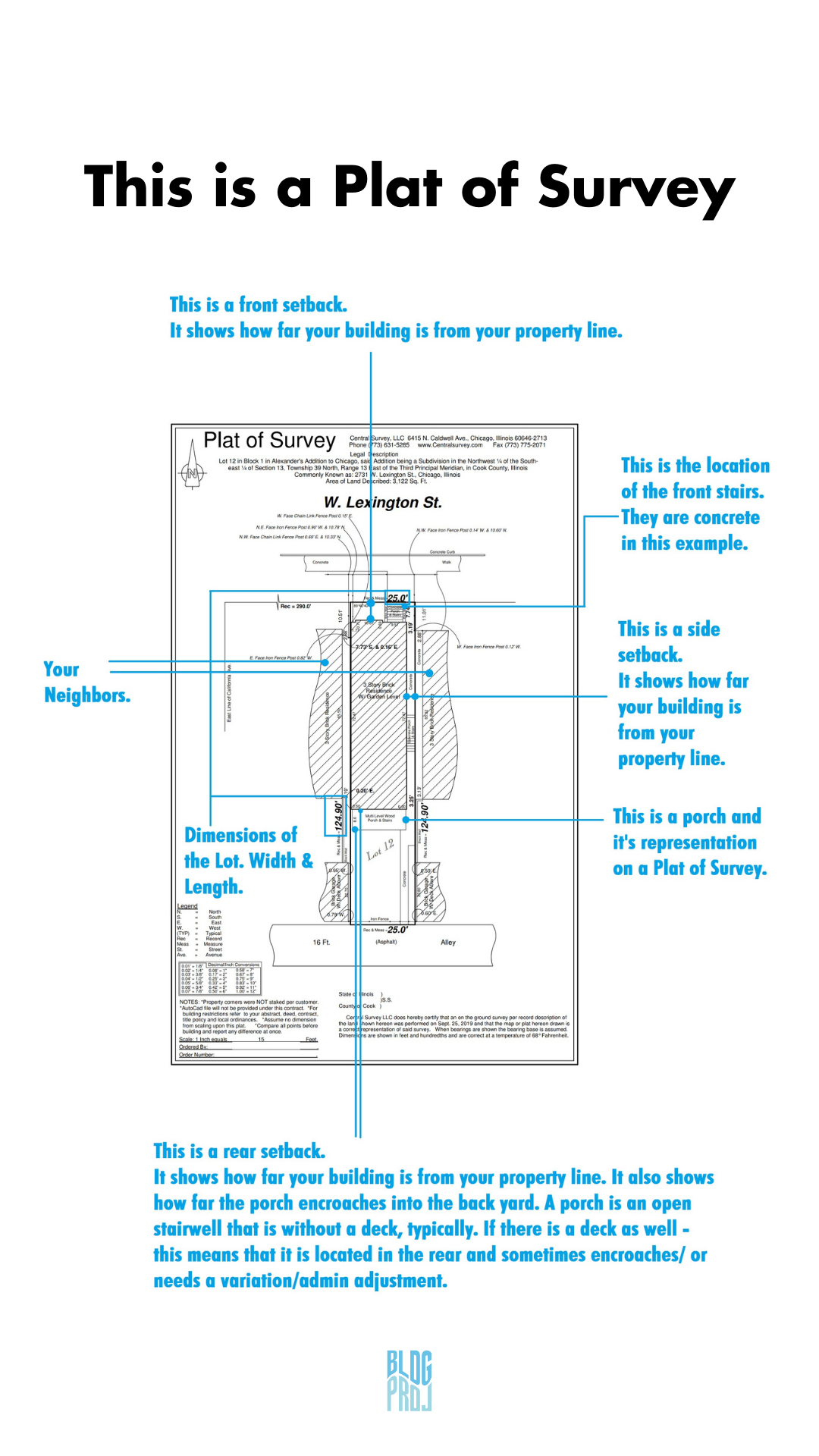 What Is a Plat Survey? - Advance Surveying & Engineering