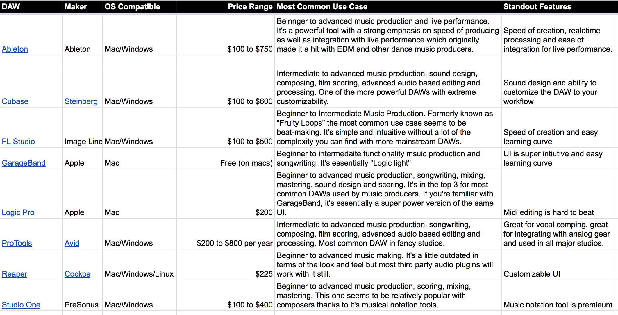 No, it really doesn’t matter which DAW you use — Blog — Levi Downey