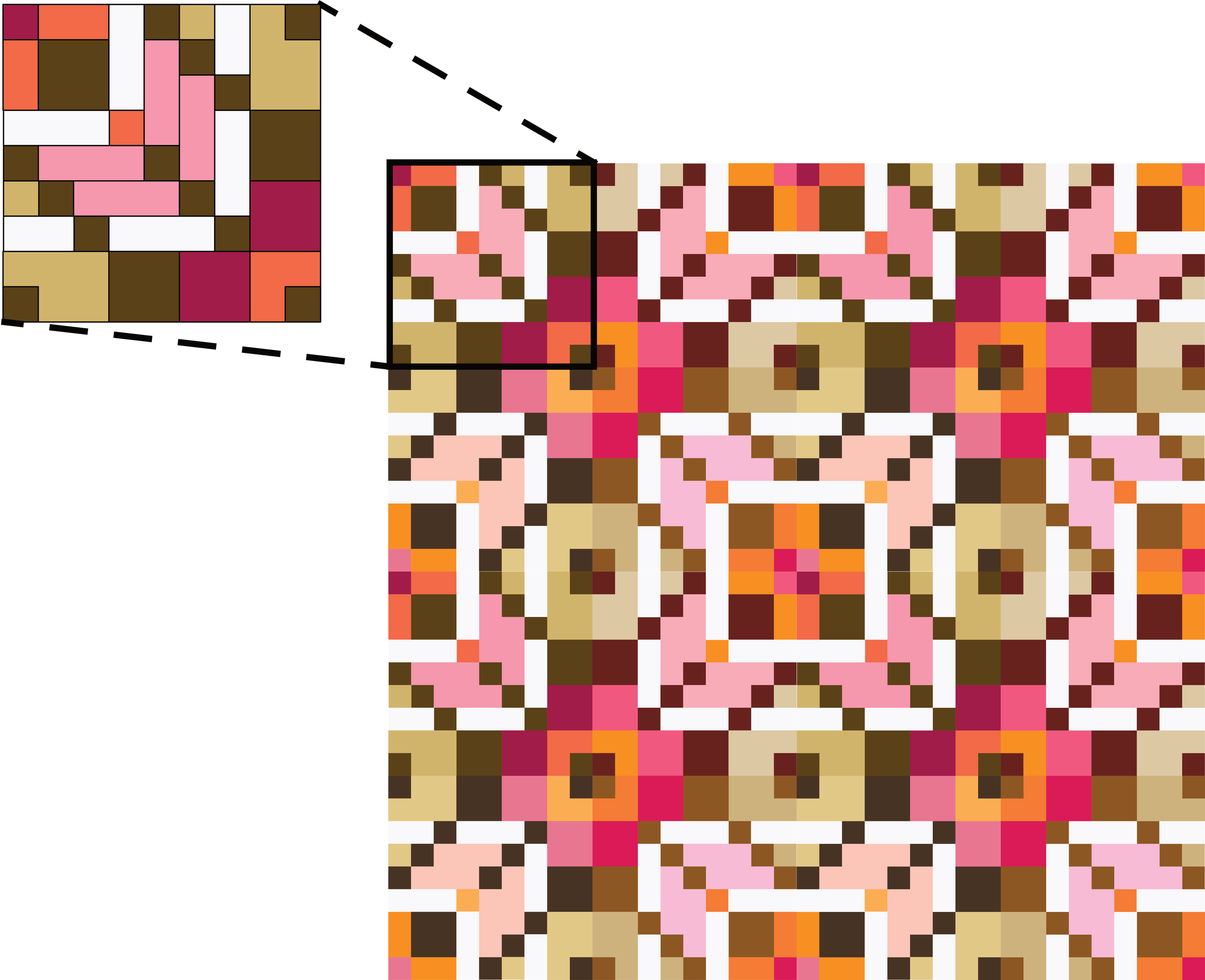 Mix & Match disection