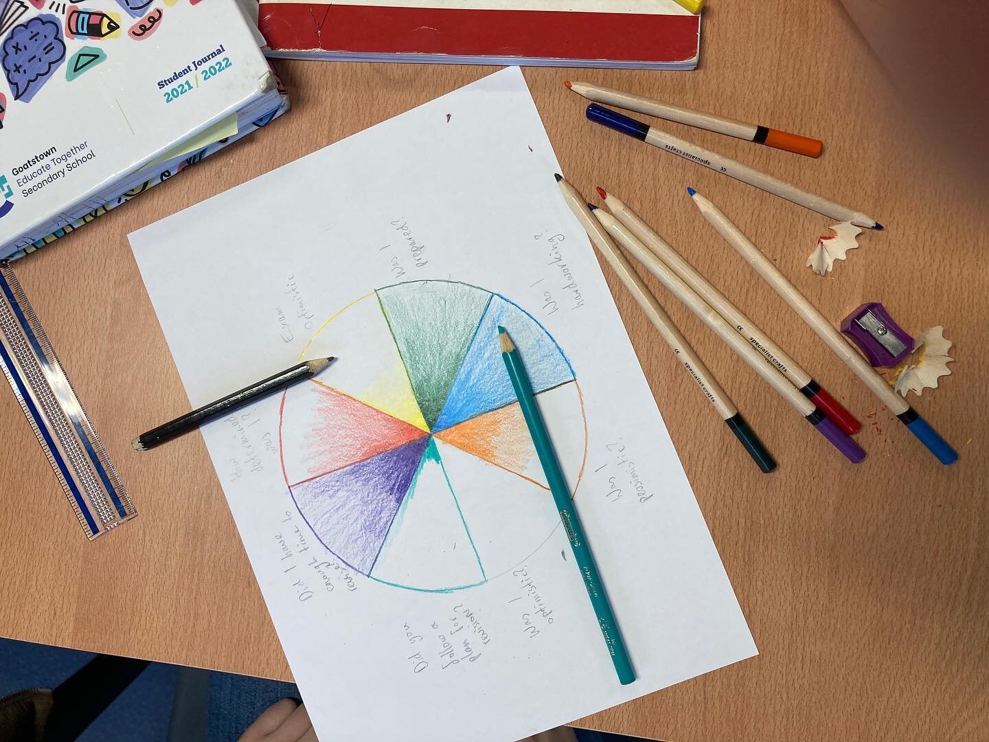 Our first years have created some lovely infographs during Student Enrichment that represent their reflections on how the winter exams went.

#infographic #studentenrichment #goatstownetss