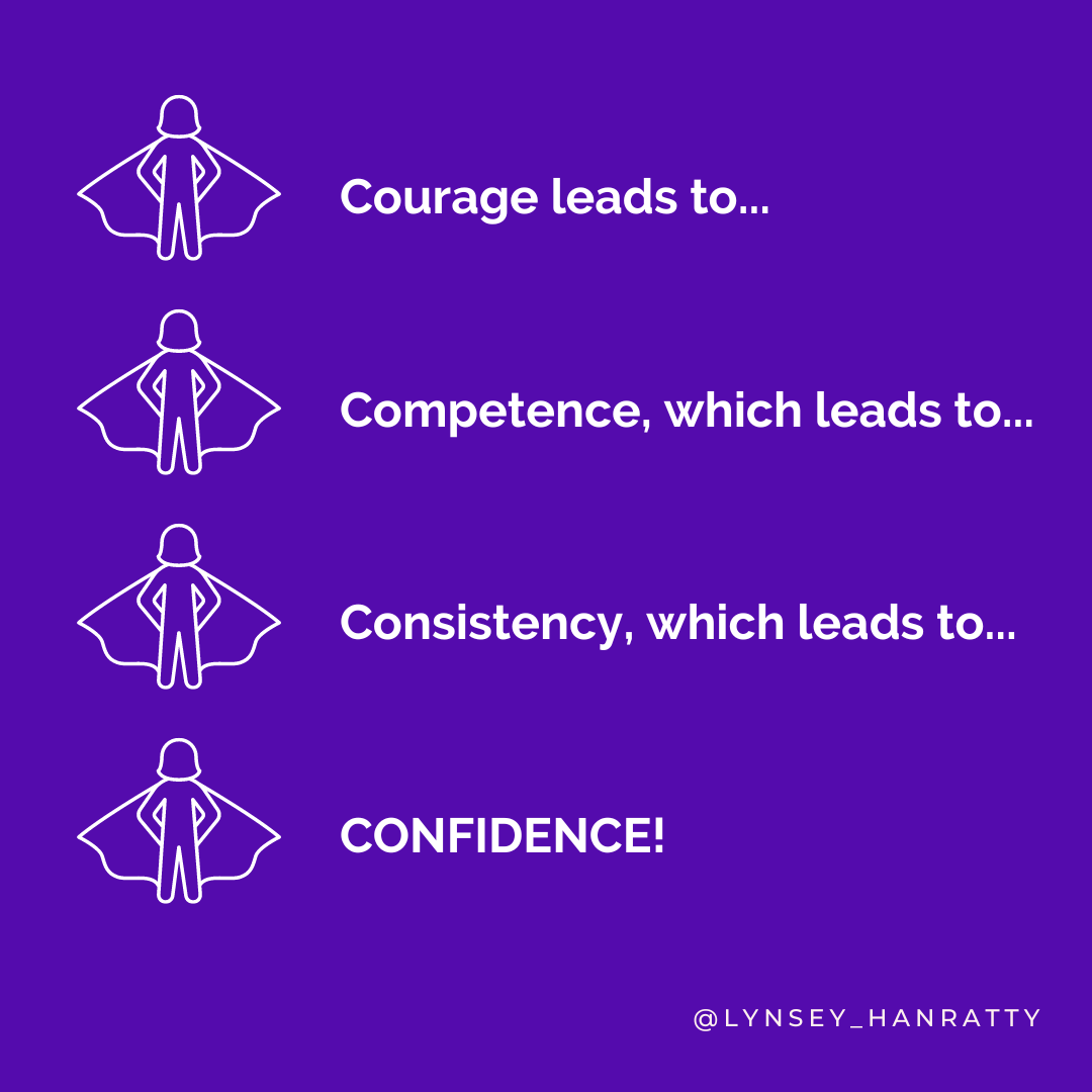 Image of the Confidence-Competence loop