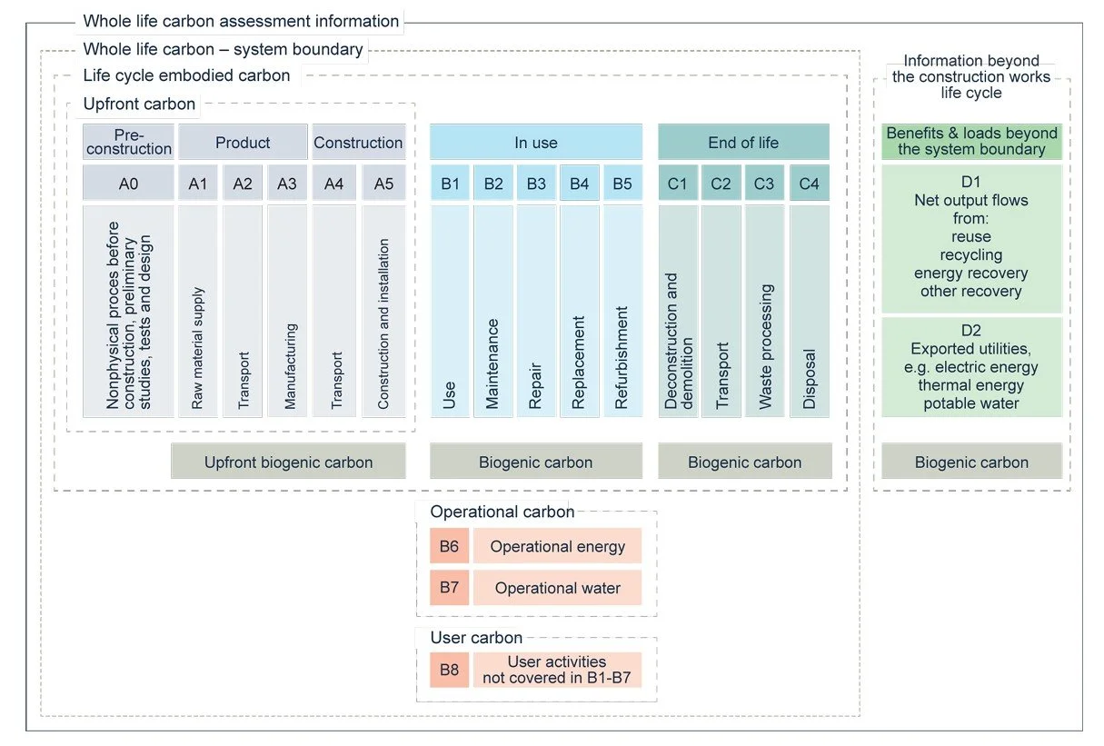 New Standard for Net Zero Carbon Buildings in the UK — Mainer Associates