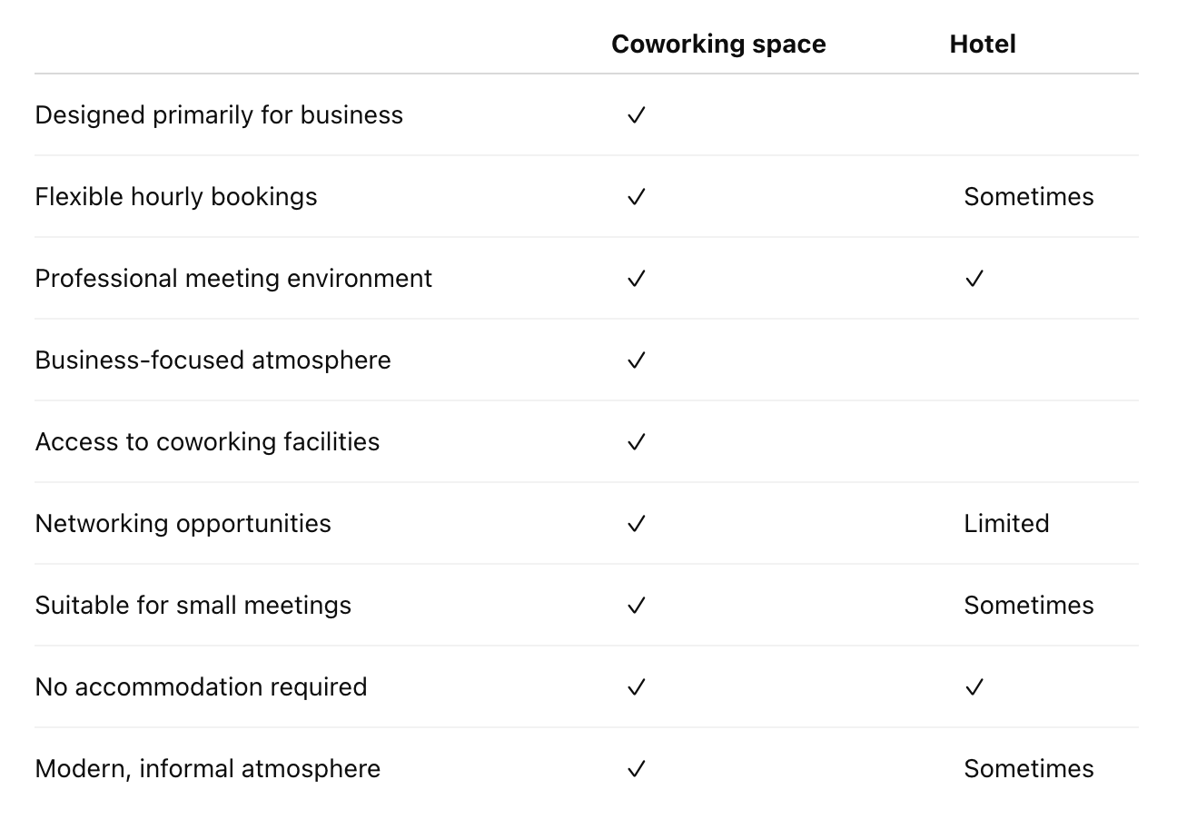 meeting room comparison coworking space vs hotel