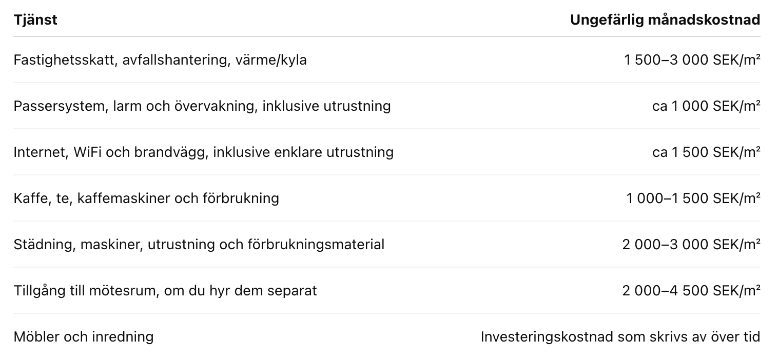 jämför pris hyr kontor stockholm
