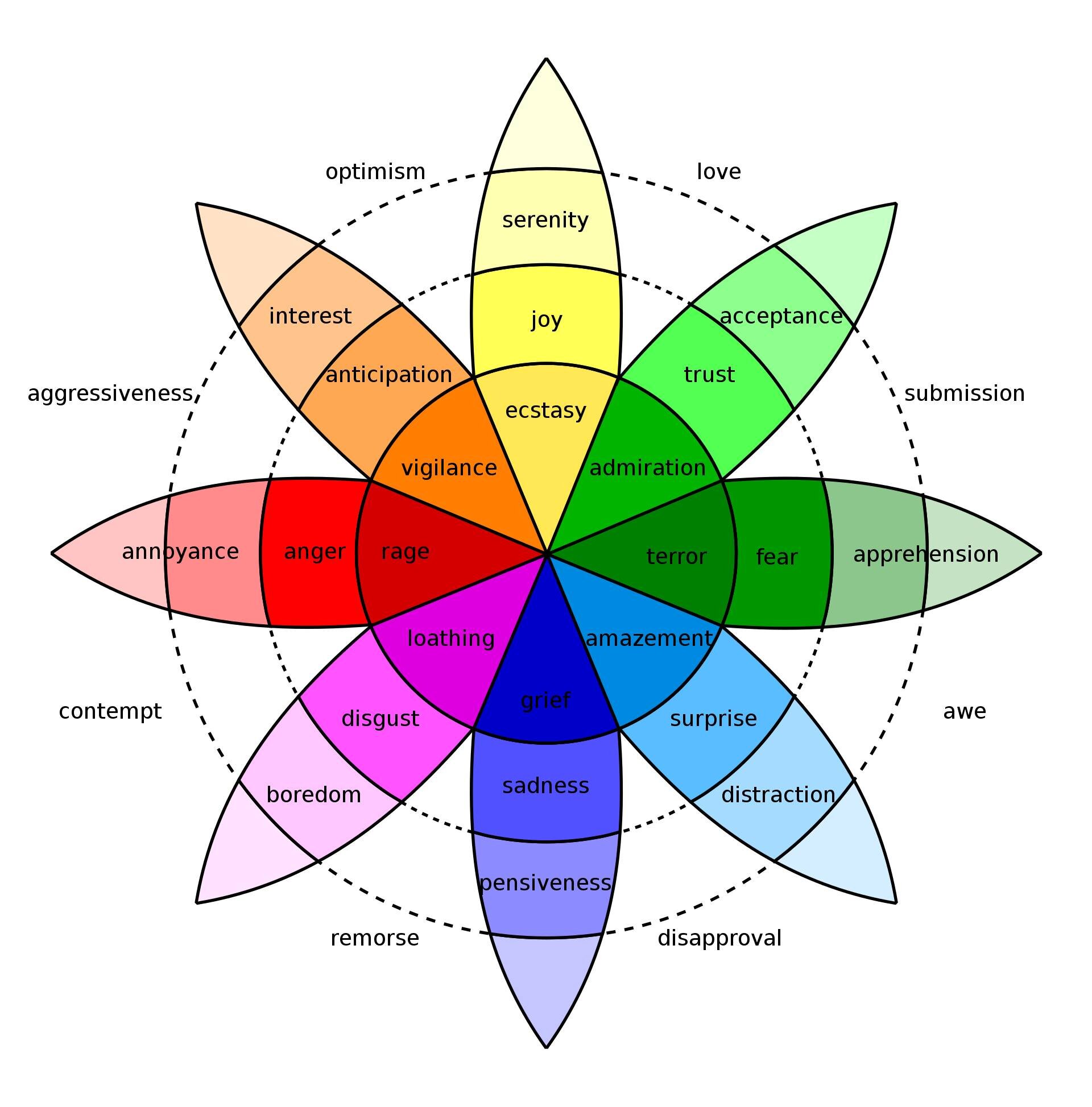 Emotions in Motion for Preteens & Teens
