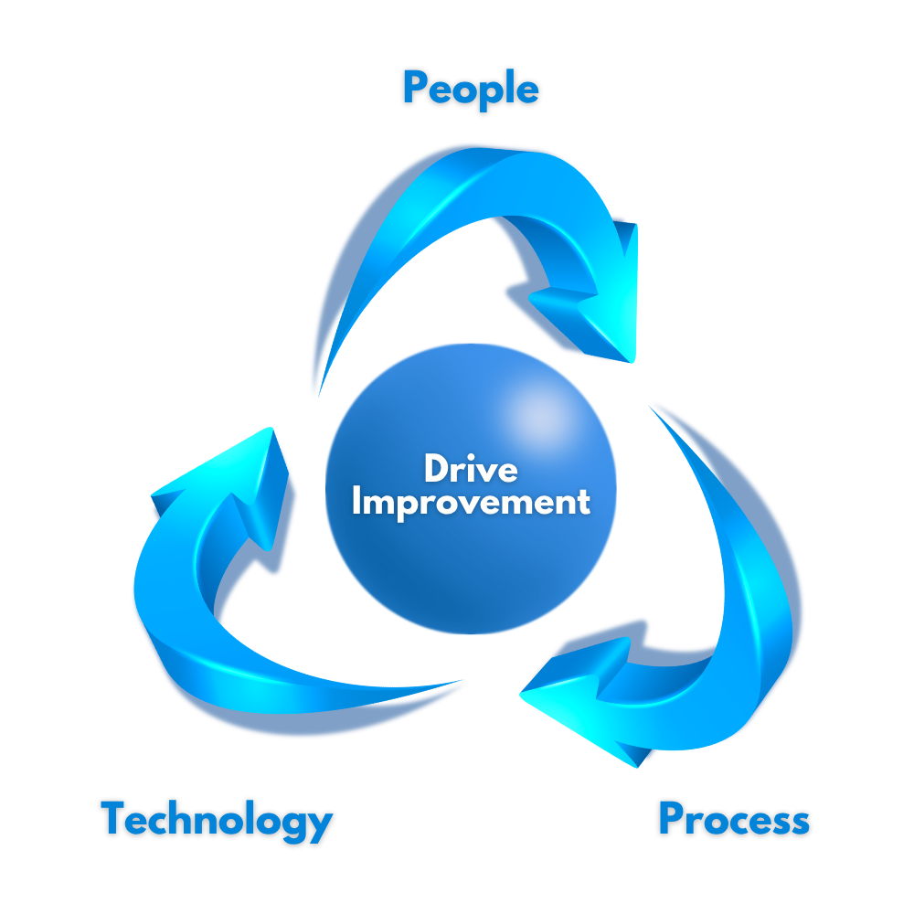 People, Process, and Technology in the Transportation Business
