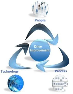 People, Process, and Technology in the Transportation Business