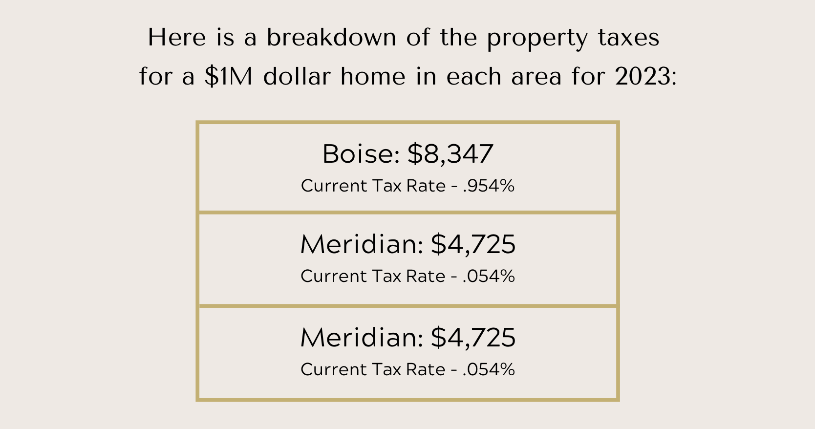 Idaho Property Taxes In 2023 — McFerrin Real Estate