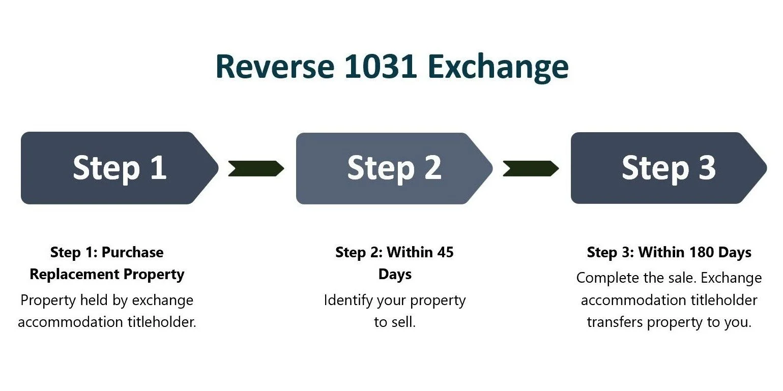 1031 Tax Deferred Exchange Top Nationwide Commercial Real Estate Consulting Firm Investment Broker Summit Consulting Group