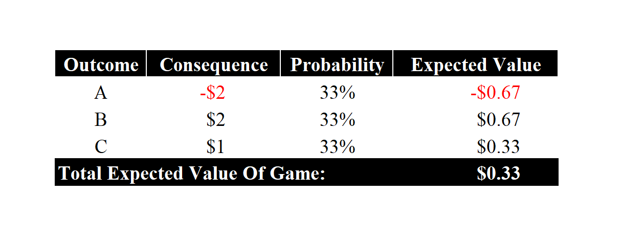 Arash Param's article on Risk and decision-making; probabilistic thinking