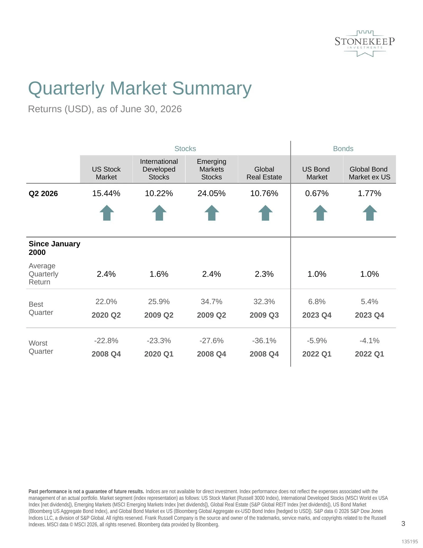 2026Q2-market-review-03.jpg