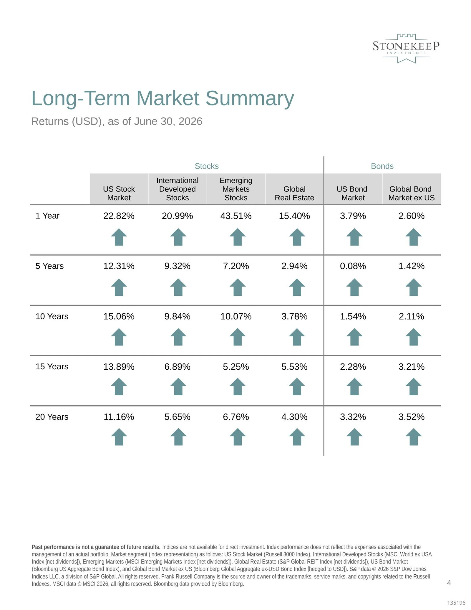 2026Q2-market-review-04.jpg