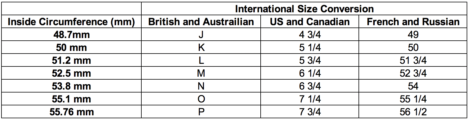 Antonia Guise Ring Size Guide
