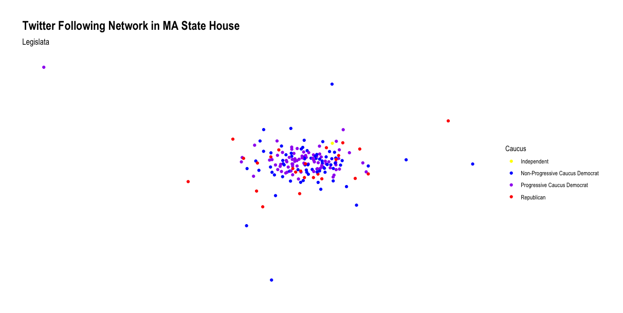 Network analysis graph of the information network in the State House. Closer dots mean they follow more similar accounts.