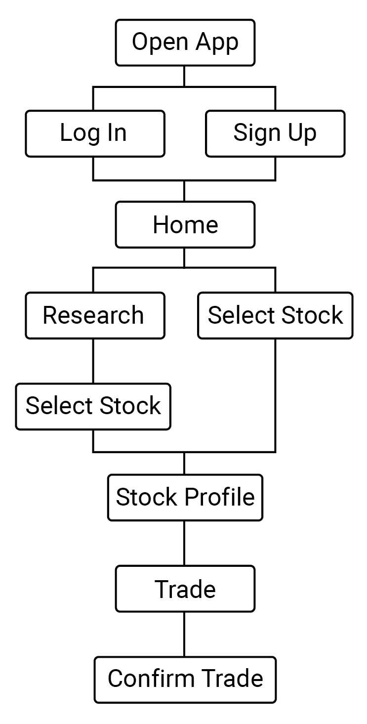 Task Analysis.png