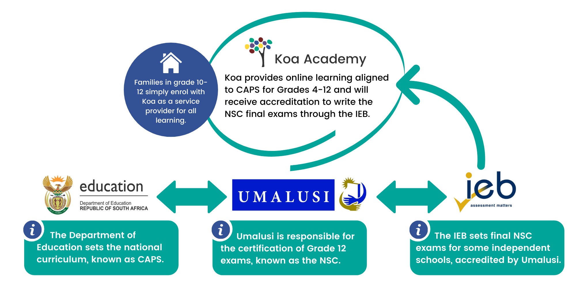 Grade 1012 Curriculum Online Classes South Africa