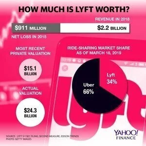 Yahoo! Finance
