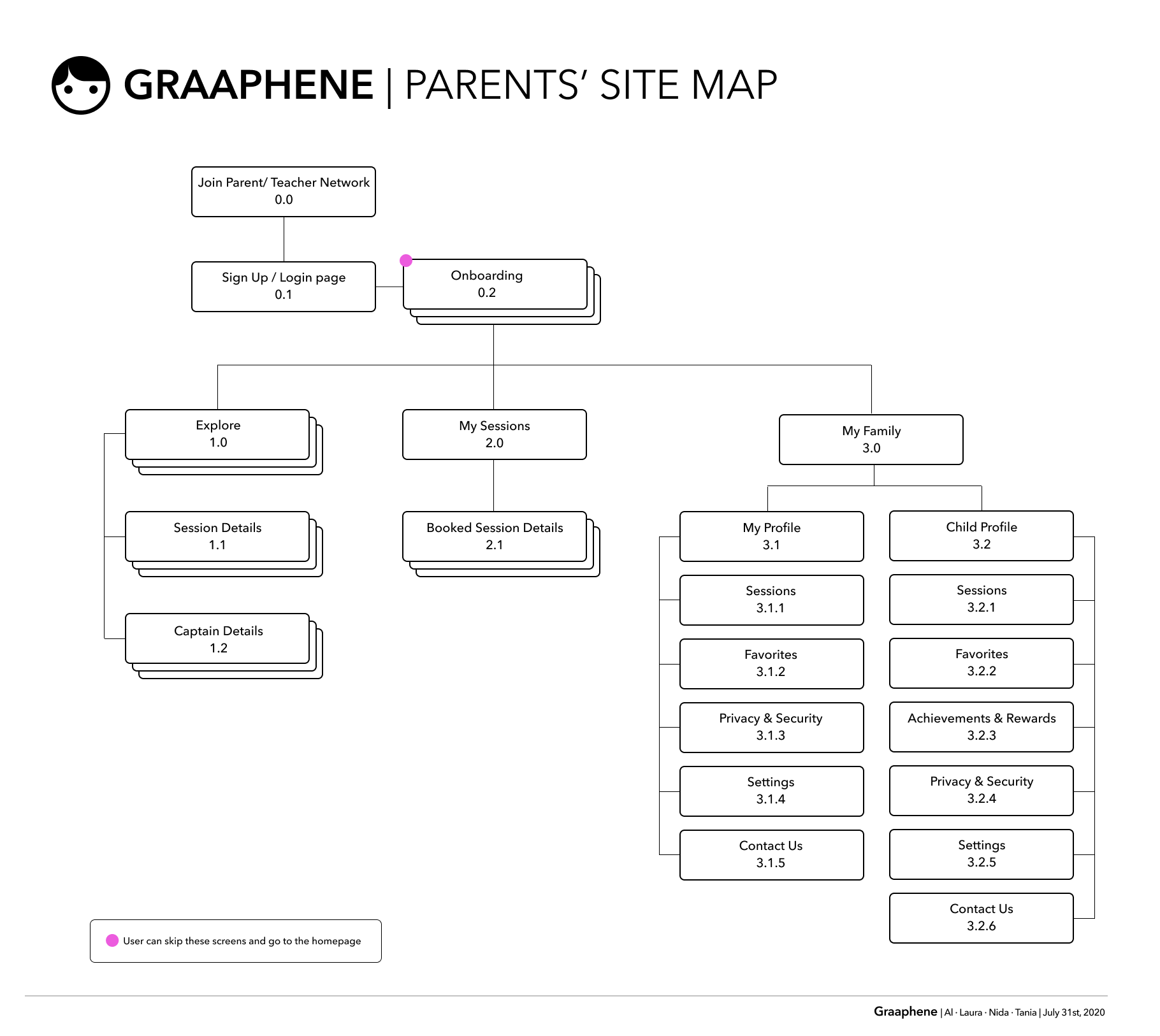 Site Map.png