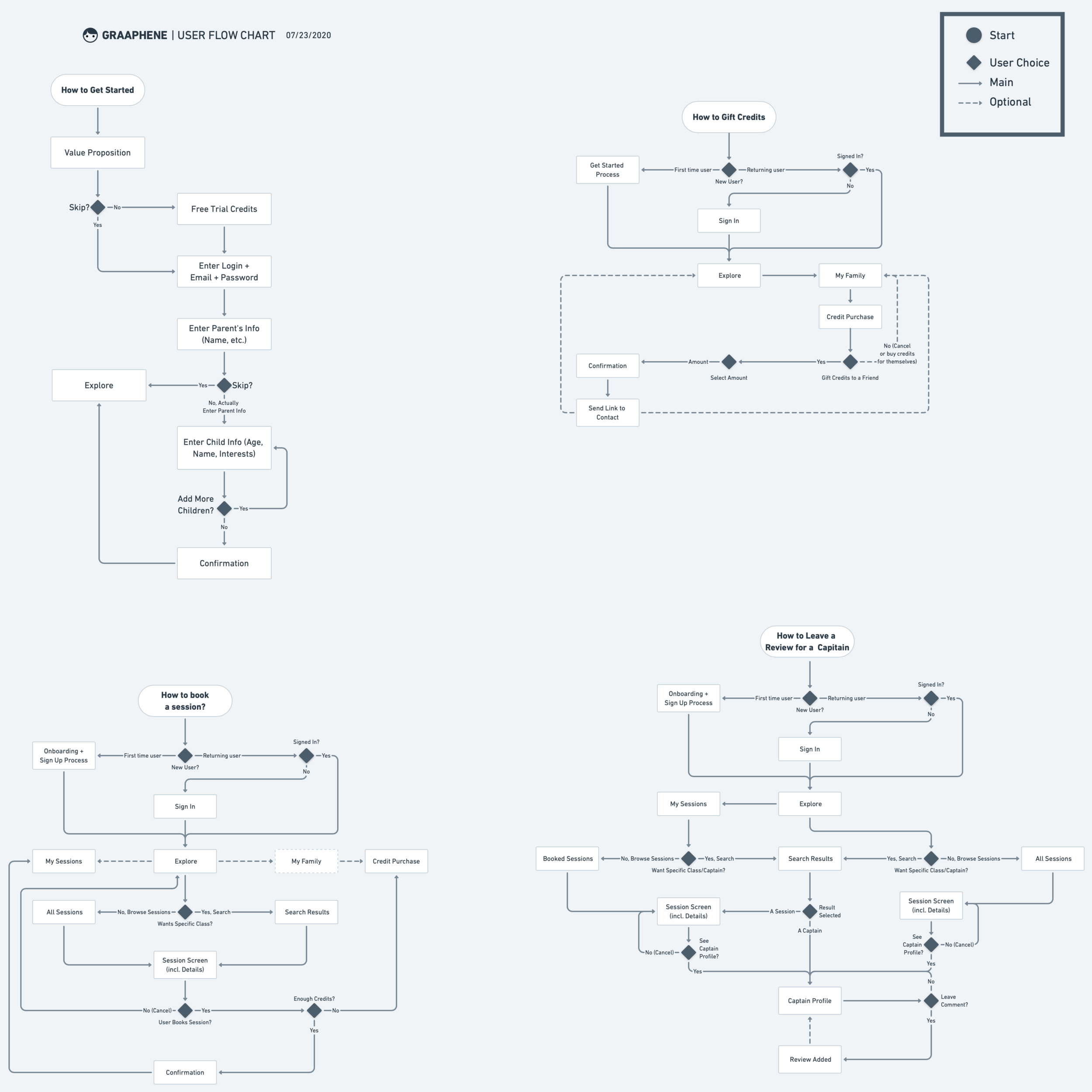 User Flows.png