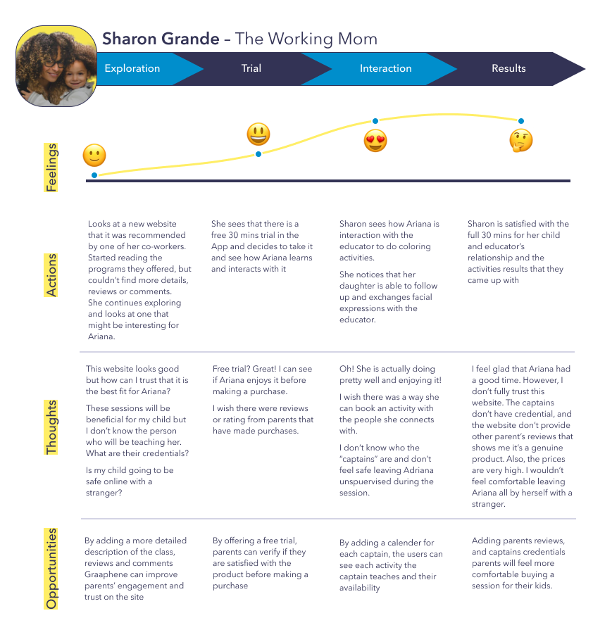 Journey Map (primary persona).png