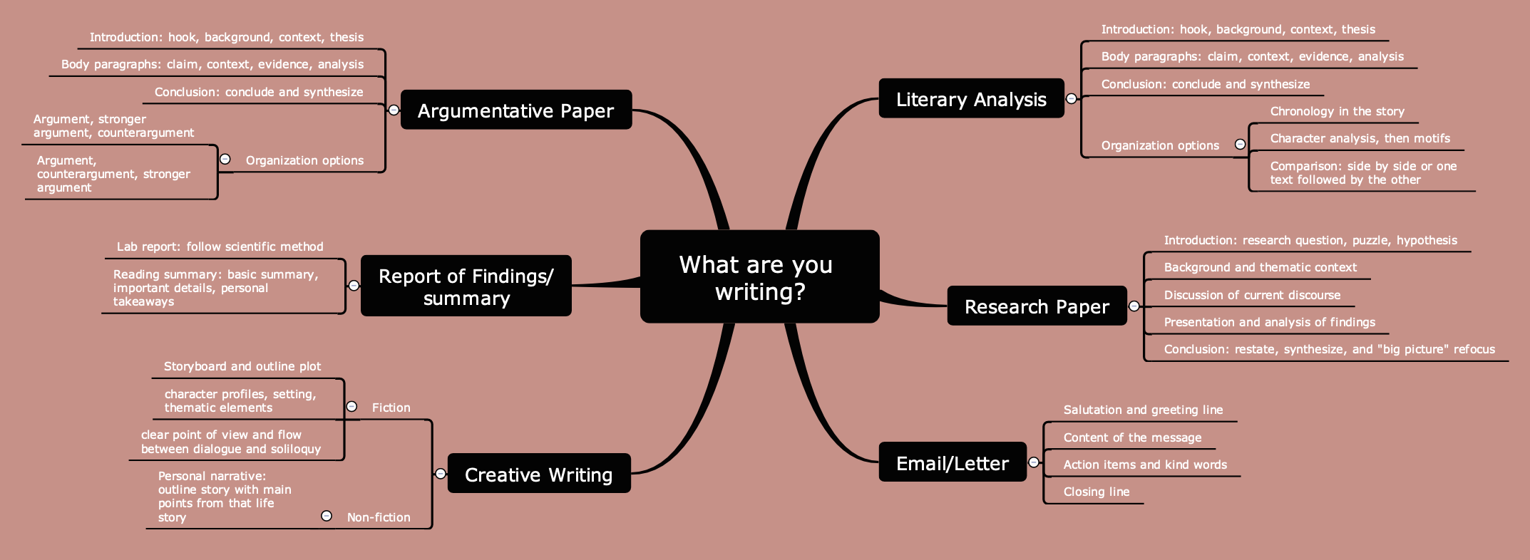 5th-12th Grade — Think, write, communicate...