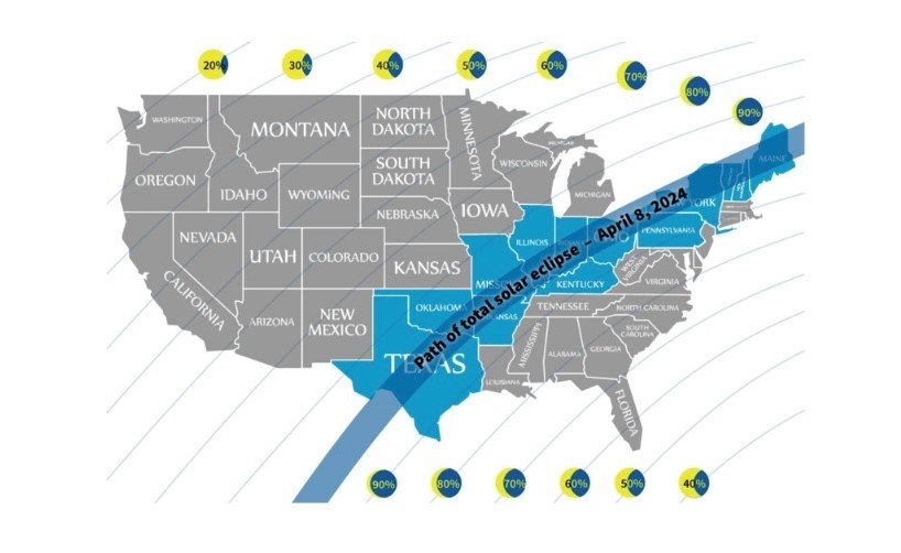 total eclipse of the sun in the us