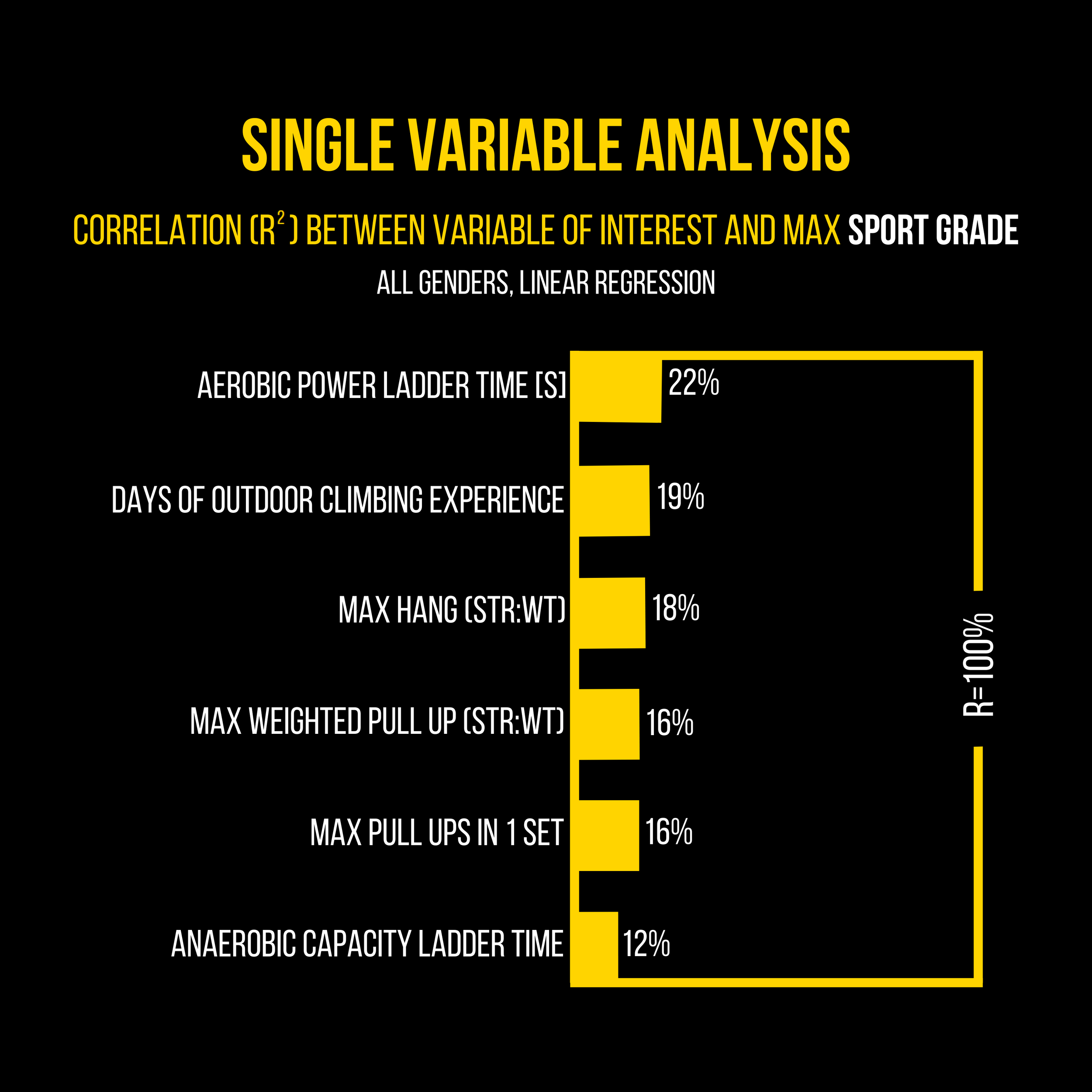 Single Var, Sport Grade, Bar Chart of Correlation.png
