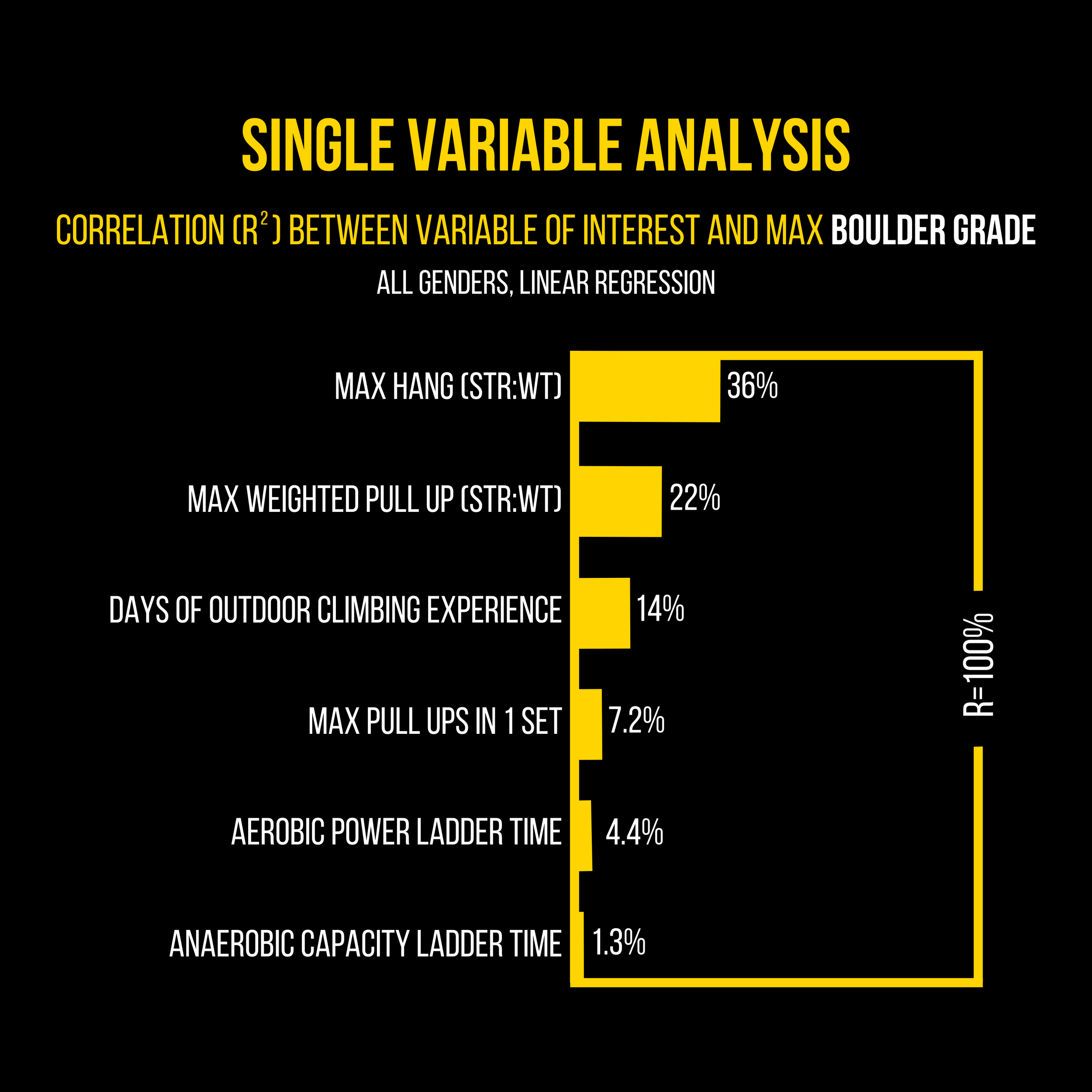 Single Var, Boulder Grade, Bar Chart of Correlation.png