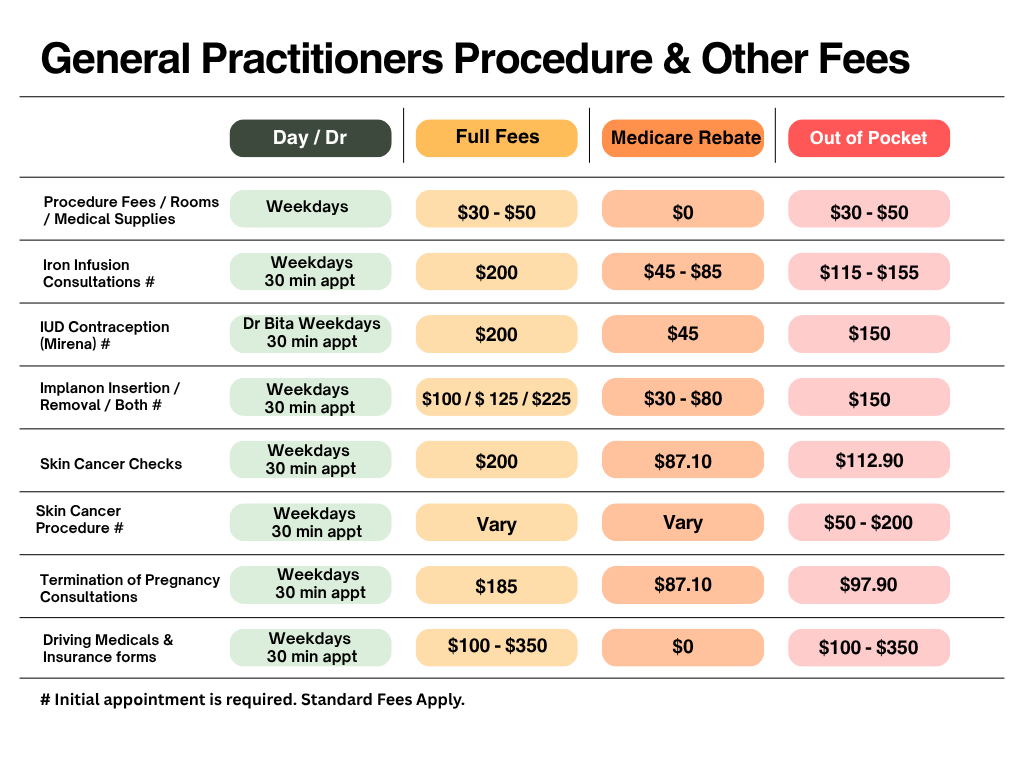 BOTANY ROAD DOCTORS FEES PAGE 2
