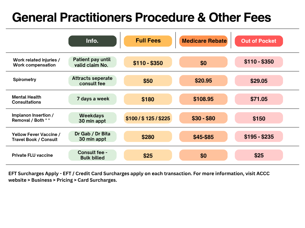 BOTANY ROAD DOCTORS FEES PAGE 3