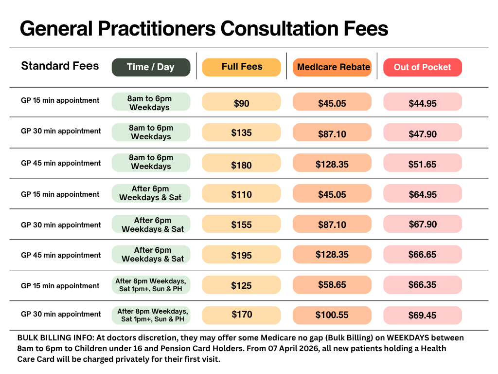 BOTANY ROAD DOCTORS FEES PAGE 1