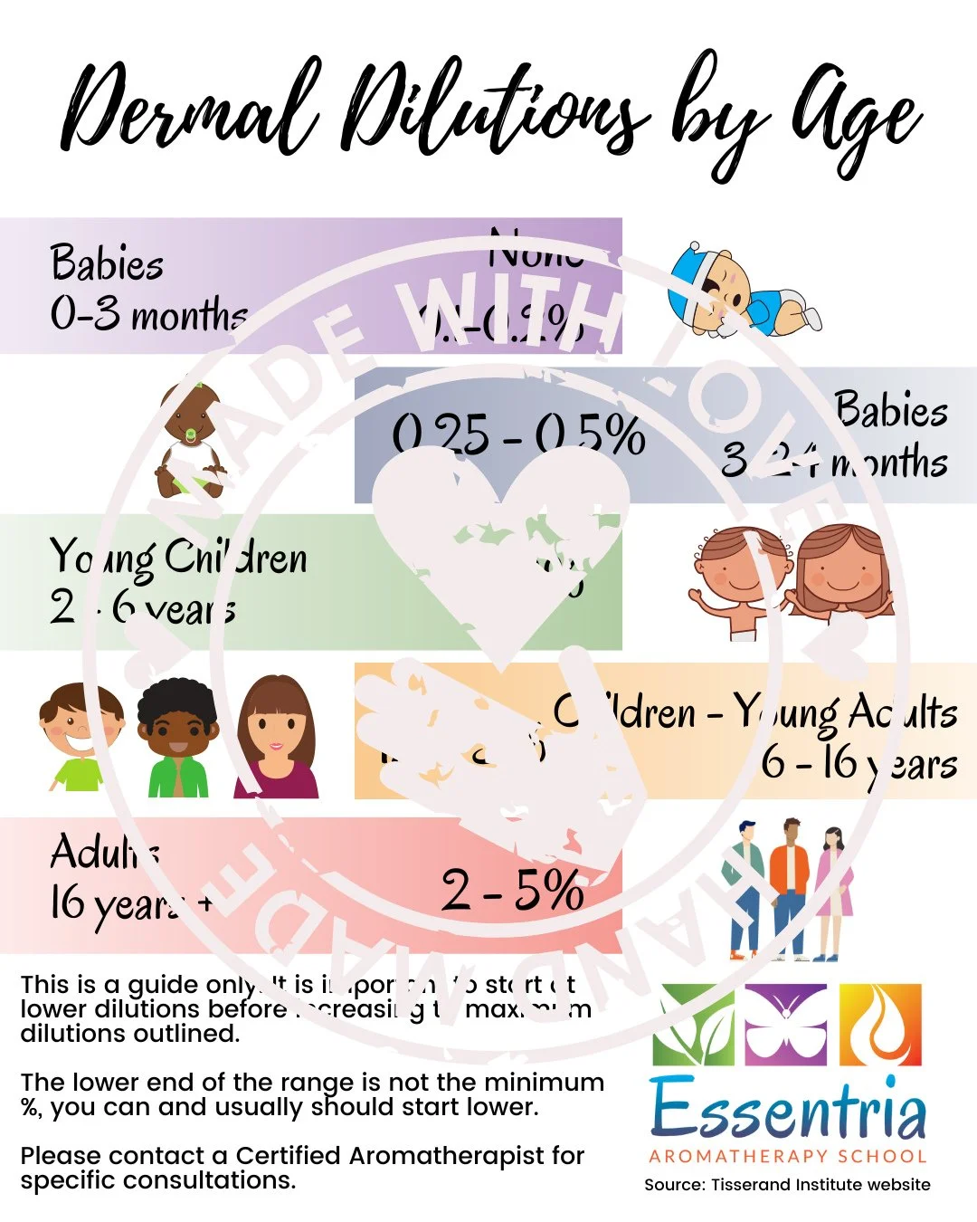 Sometimes Age Matters 🤷&zwj;♀️⁠
⁠
👶 Infants and 👵 the elderly have thinner skin, meaning they need less essential oil to achieve similar benefits. Plus, tiny new humans are at a higher risk of sensitization, so extra care is essential.⁠
⁠
Did you 