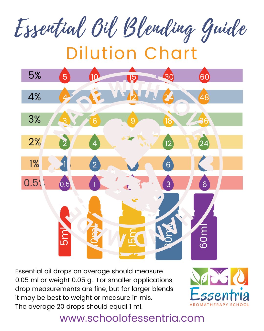 🔥 Myth Buster Alert! 🔥⁠
⁠
Natural Doesn&rsquo;t Always Mean Safe 😱⁠
⁠
It&rsquo;s a common misconception 🧐 that just because essential oils come from plants 🌿, they must be safe to use in any way. But that&rsquo;s not true!⁠
⁠
The safety of essen