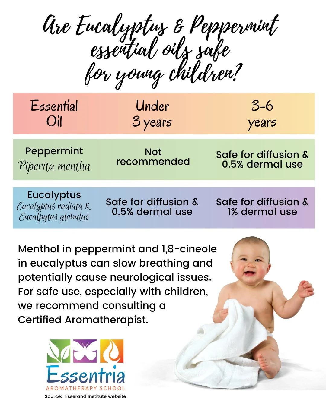 The Great Eucalyptus &amp; Peppermint Debate with Kids 🤔⁠
⁠
When it comes to Eucalyptus and Peppermint, safety matters&mdash;especially with children! These recommendations are based on clinical safety studies 😉, and as aromatherapists, our goal is