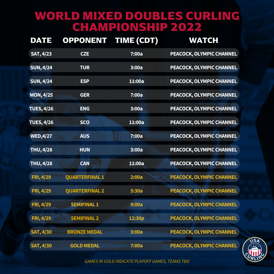 COMBINED 3-0 START FOR USA AT WORLD MIXED DOUBLES AND SENIOR CURLING CHAMPIONSHIPS 2022 — USA CURLING