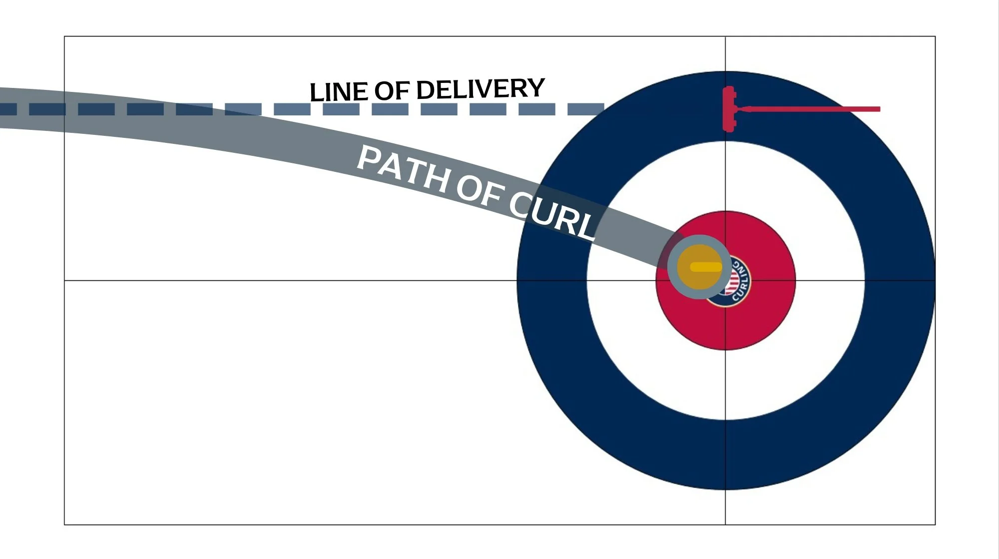 Curling Instructions Intro to Curling — USA CURLING