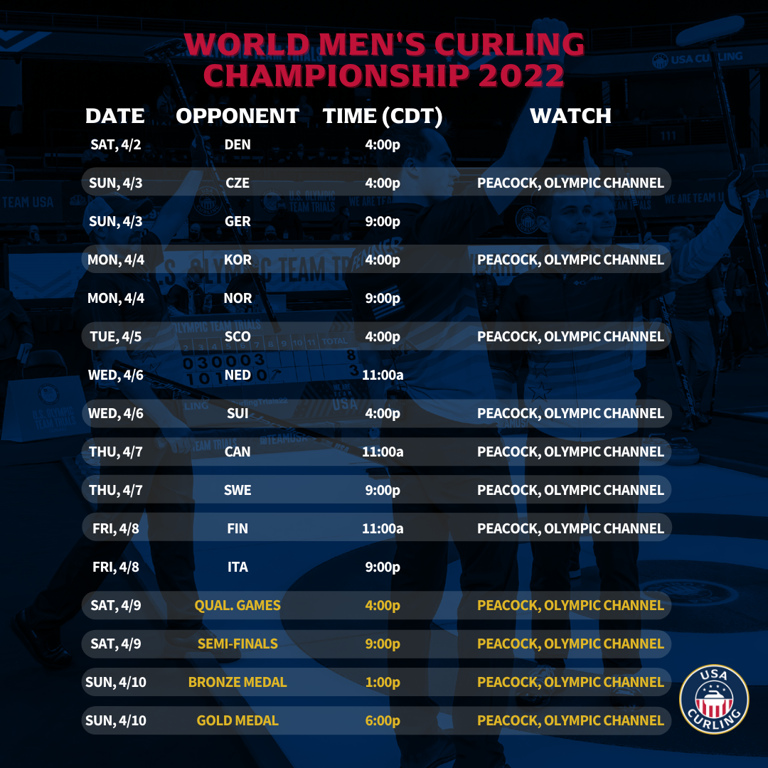 PERFECT START FOR TEAM USA AT WORLD MENS CURLING CHAMPIONSHIP 2022 — USA CURLING