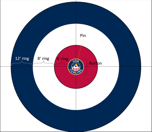 Intro to Curling — USA CURLING