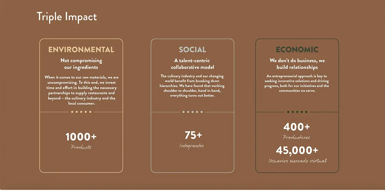 Cincosentidos Triple Impact infographic showing environmental, social, and economic metrics on a brown background