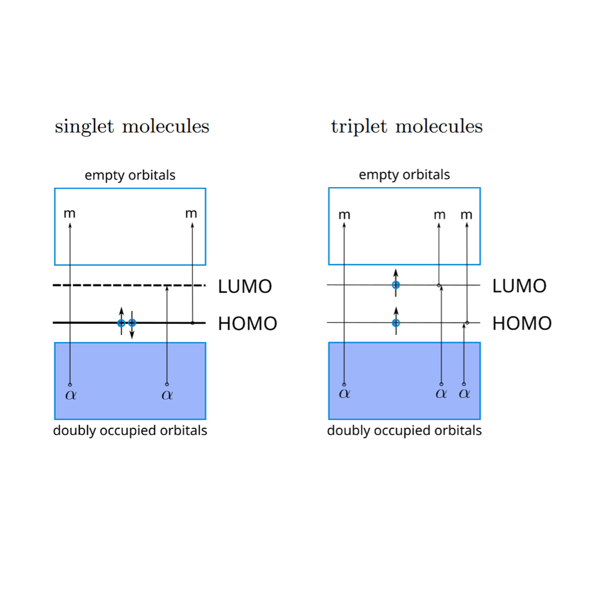 System-bath model for quantum chemistry