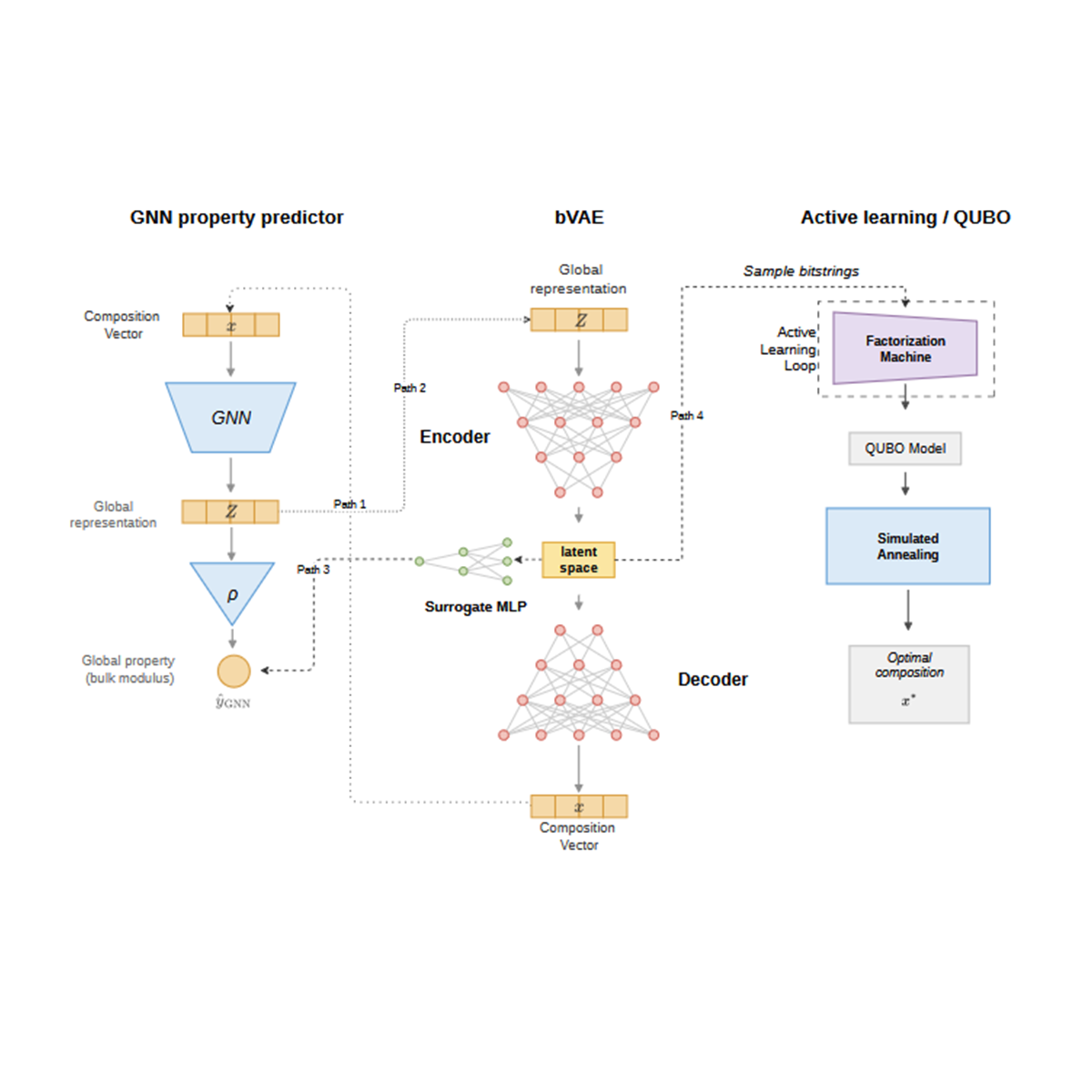 New paper on high-entropy alloy inverse design