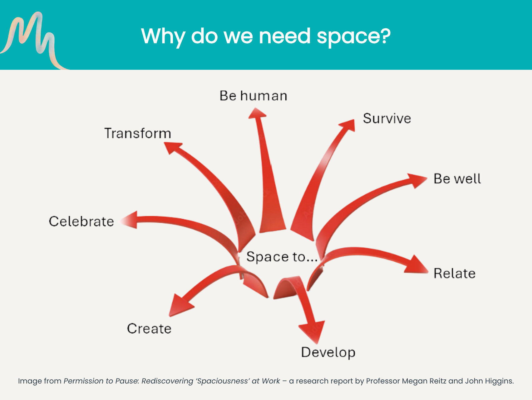 Taking Space