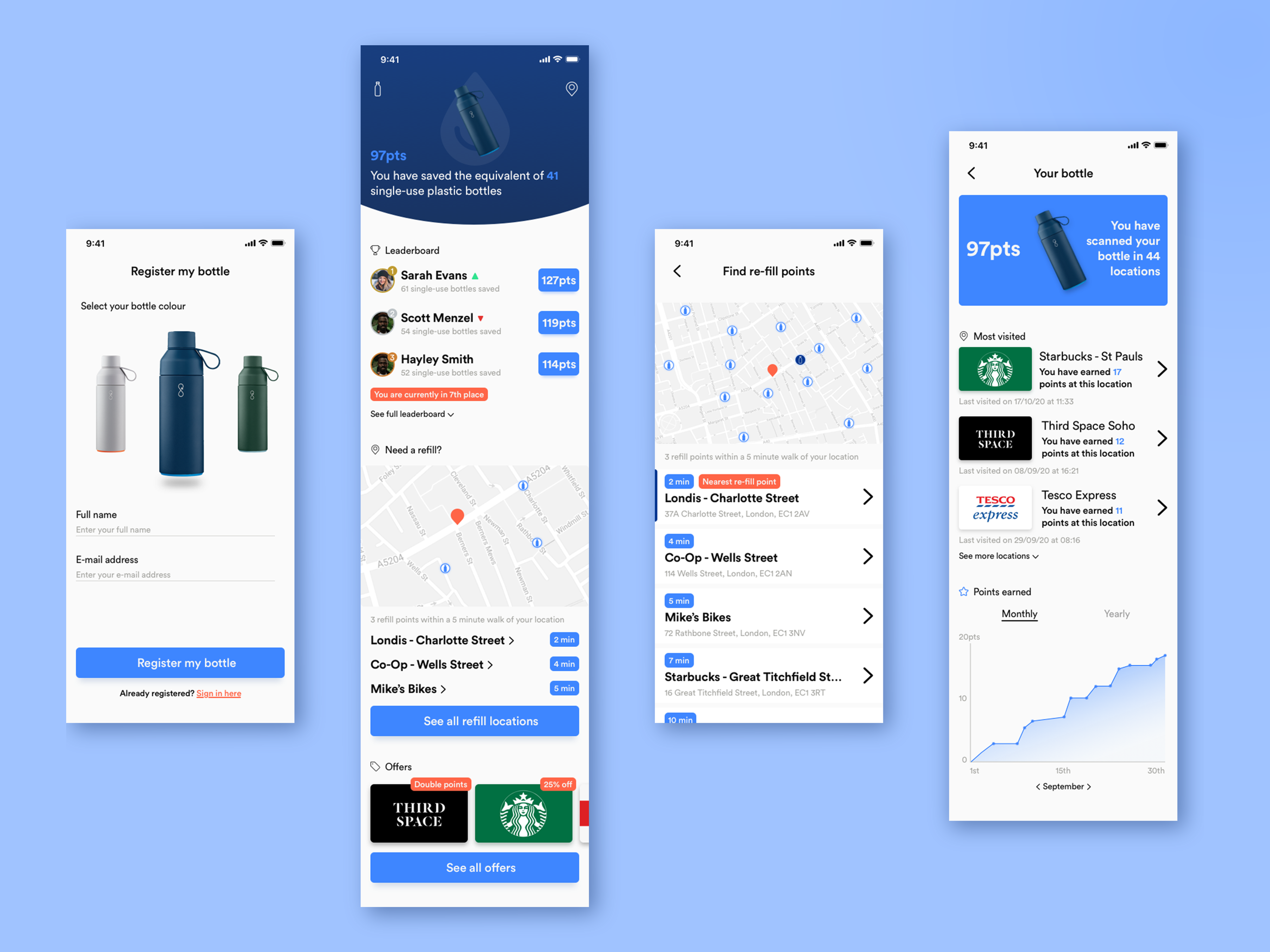Gain points for using a re-usable bottle
