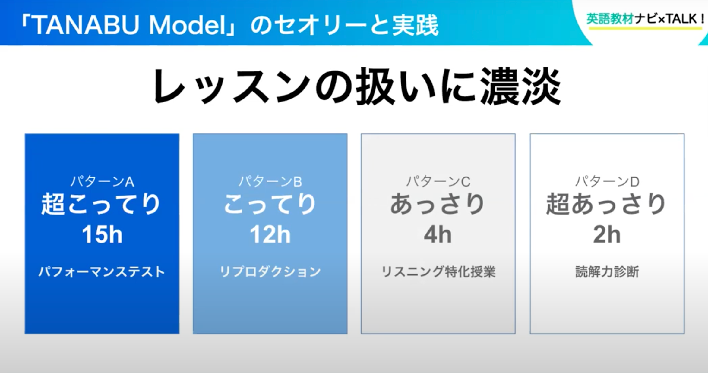 英語指導最前線 Tanabu Model 音読アプリ 実践レポート Ictが可能とした新たな音読練習指導法とは 英語教材ナビ 英語指導最前線 Tanabu Model 音読アプリ 実践レポート Ictが可能とした新たな音読練習指導法とは 英語教材ナビ